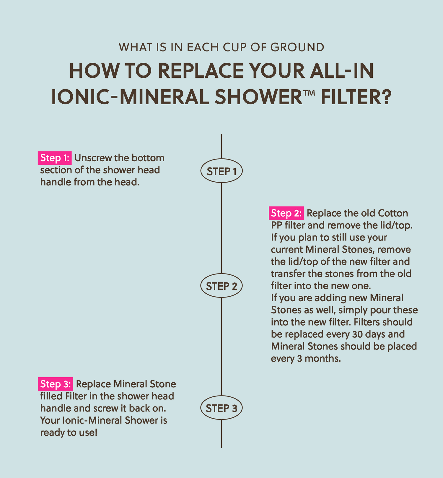 All-In Ionic-Mineral Shower™
