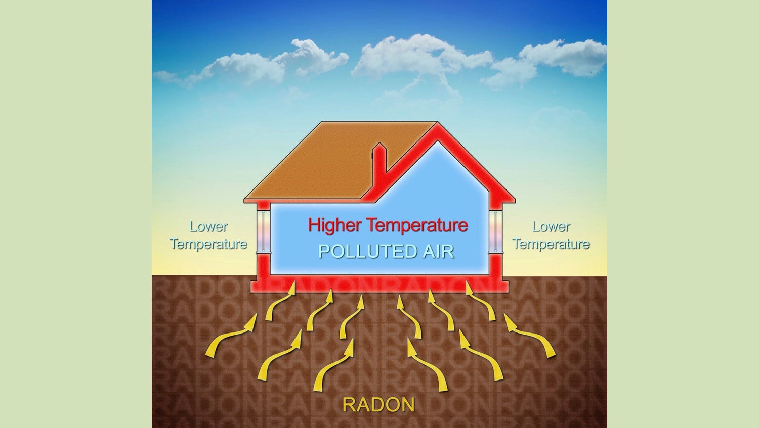 Everything You Need to Know About Radon in 5 Minutes...