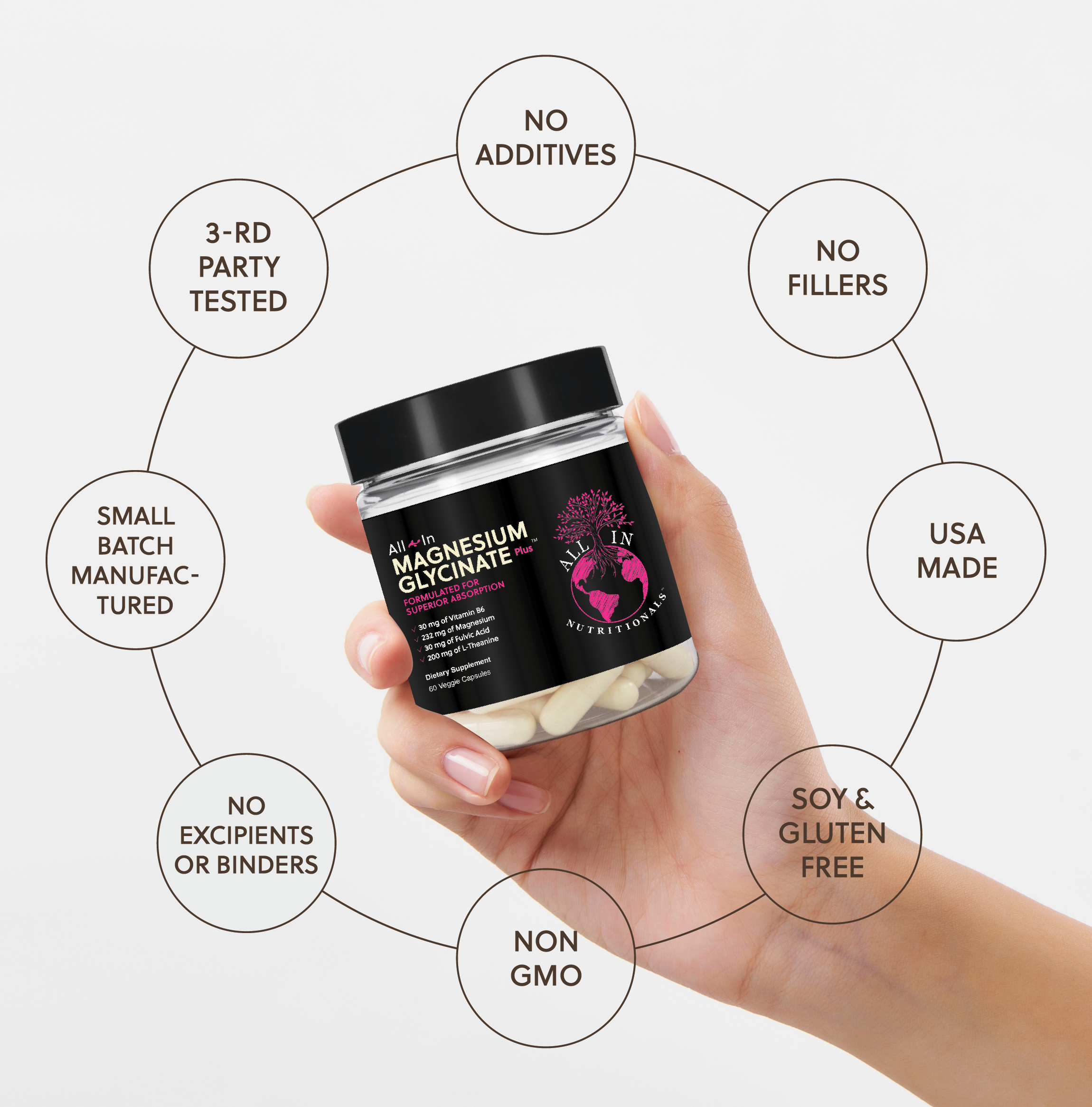 Magnesium Glycinate Plus™