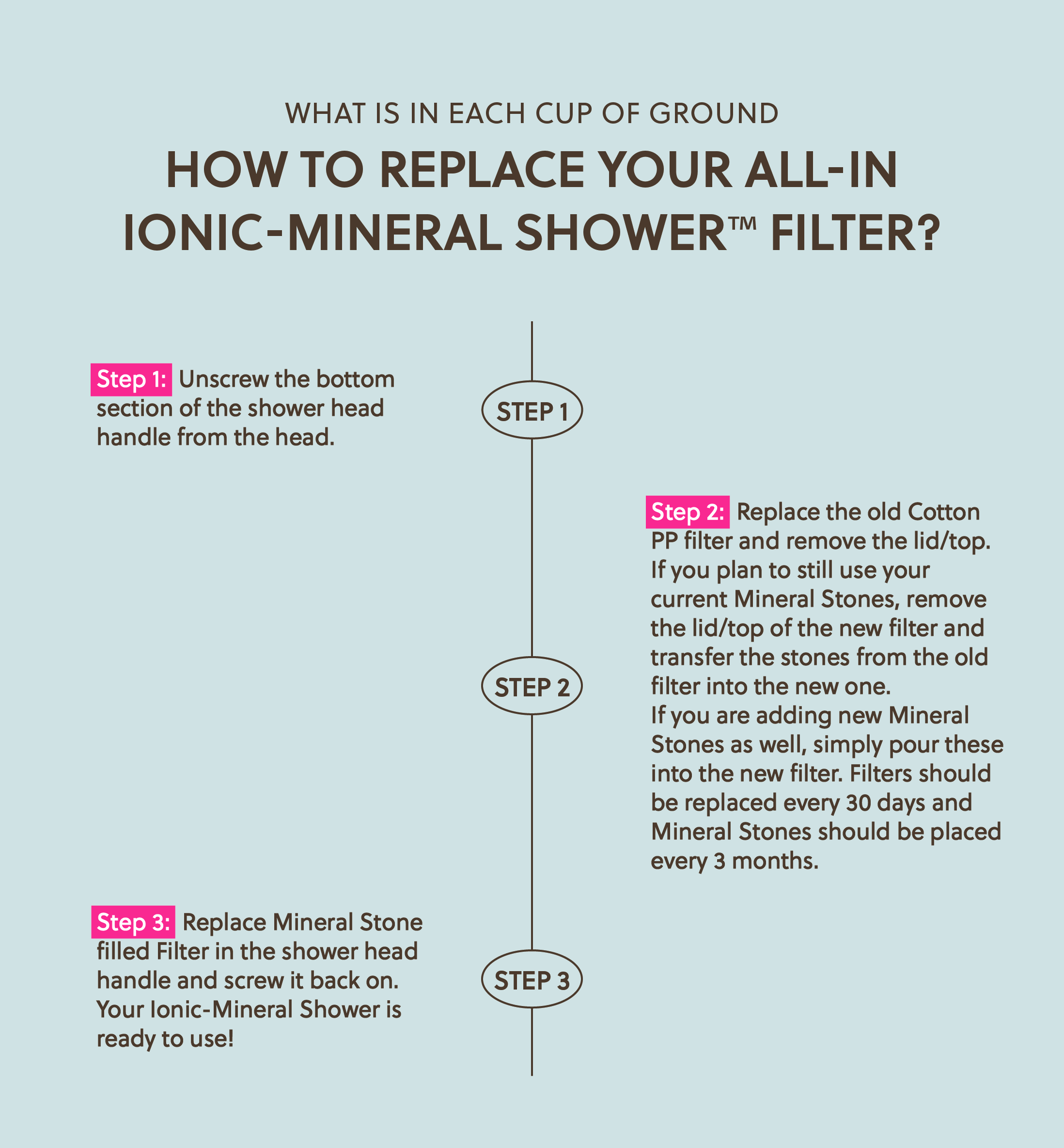 All-In Ionic-Mineral Shower™