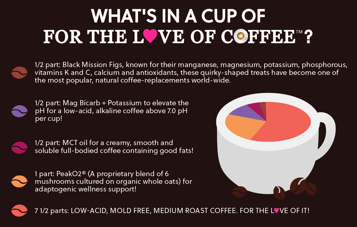 For the L❤️ve of Coffee!™ K-Cups